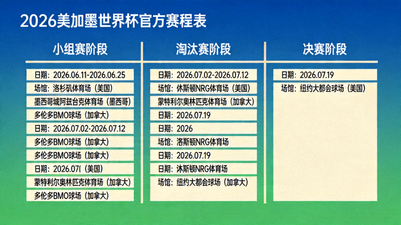2026美加墨世界杯官方赛程表全景图，显示所有比赛日期与场馆