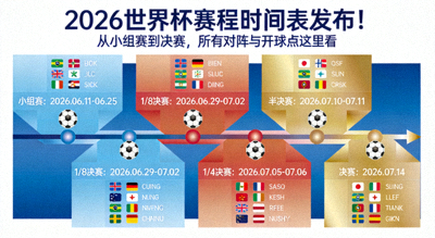 2026世界杯赛程时间表发布！从小组赛到决赛，所有对阵与开球点这里看，展示了一张从小组赛到决赛的完整赛程时间线图表