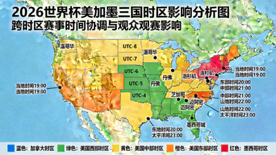 2026世界杯跨越美加墨三国的时区影响分析地图