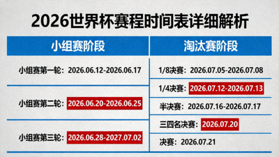 2026世界杯赛程时间表详细解析图，标注关键比赛时间节点